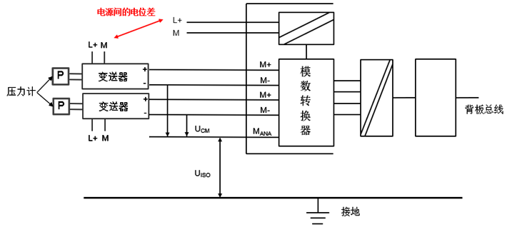 模擬量模塊連接四線制變送器需要短接M(ANA)與M- 模擬量模塊連接四線制變送器需要短接M(ANA)與M-