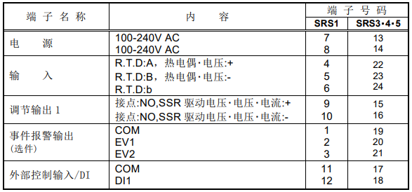 SRS0系列數字調節器端子排列表 SRS0系列數字調節器端子排列表