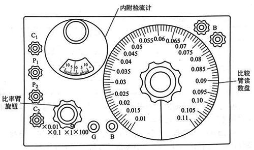 直流雙臂電橋QJ103型面板圖 直流雙臂電橋QJ103型面板圖