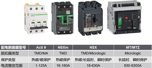 施耐德配電保護(hù)斷路器型號 施耐德配電保護(hù)斷路器型號