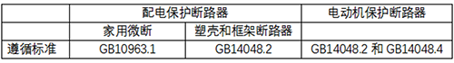 不同斷路器遵循標(biāo)準(zhǔn)對比 不同斷路器遵循標(biāo)準(zhǔn)對比