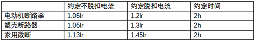 不同斷路器的過載保護(hù)特性 不同斷路器的過載保護(hù)特性