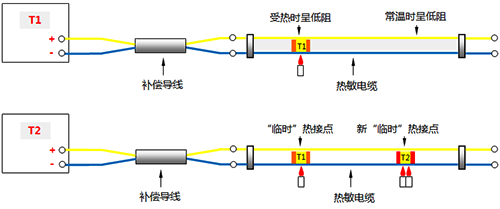 連續(xù)熱電偶測量原理