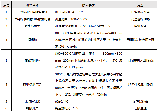 檢定連續(xù)熱電偶所需標準器及配套設備