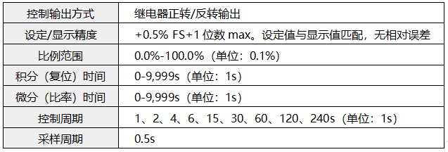 閥位控制調節(jié)器特殊技術參數 閥位控制調節(jié)器特殊技術參數