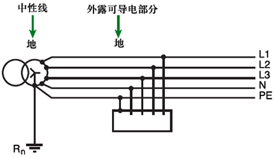 TN-S系統 TN-S系統