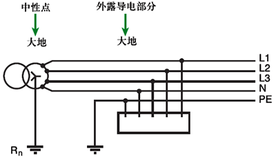 TT系統 TT系統
