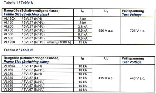 西門子VL塑殼斷路斷路器在690V和415VIT系統中的短路分斷能力宣稱 西門子VL塑殼斷路斷路器在690V和415VIT系統中的短路分斷能力宣稱