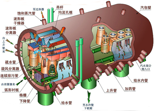 汽包內(nèi)部工作圖 汽包內(nèi)部工作圖