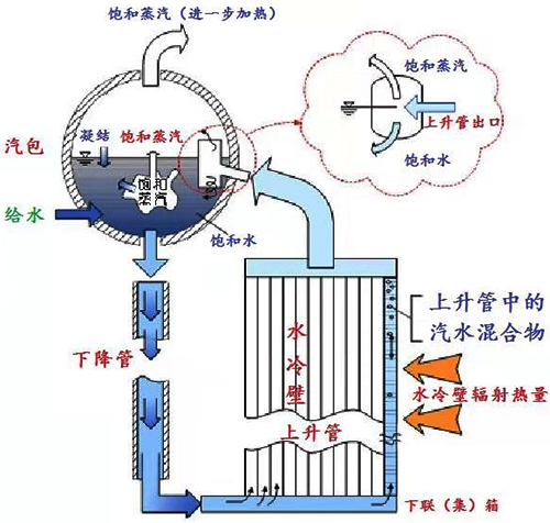 鍋爐水系統(tǒng)結(jié)構(gòu)示意圖 鍋爐水系統(tǒng)結(jié)構(gòu)示意圖