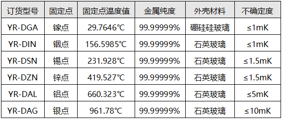 金屬固定點(diǎn)器容訂貨型號(hào)