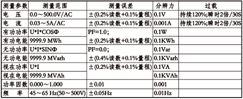 單相有功功率表技術參數(shù)