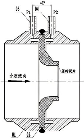 噴嘴幾何結構 噴嘴幾何結構