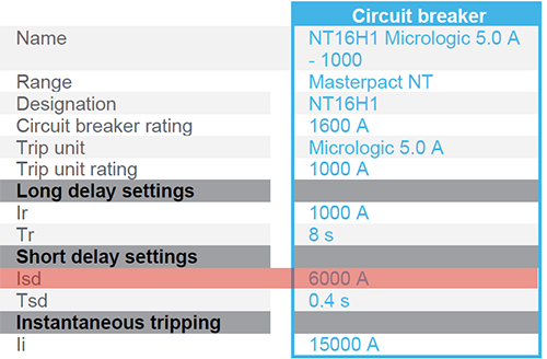 NT16H1短延時(shí)保護(hù)設(shè)定值6Ir NT16H1短延時(shí)保護(hù)設(shè)定值6Ir