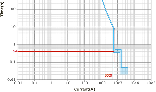 短延時(shí)Isd=6Ir時(shí)間-電流曲線
