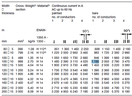 鋁牌載流量對照表